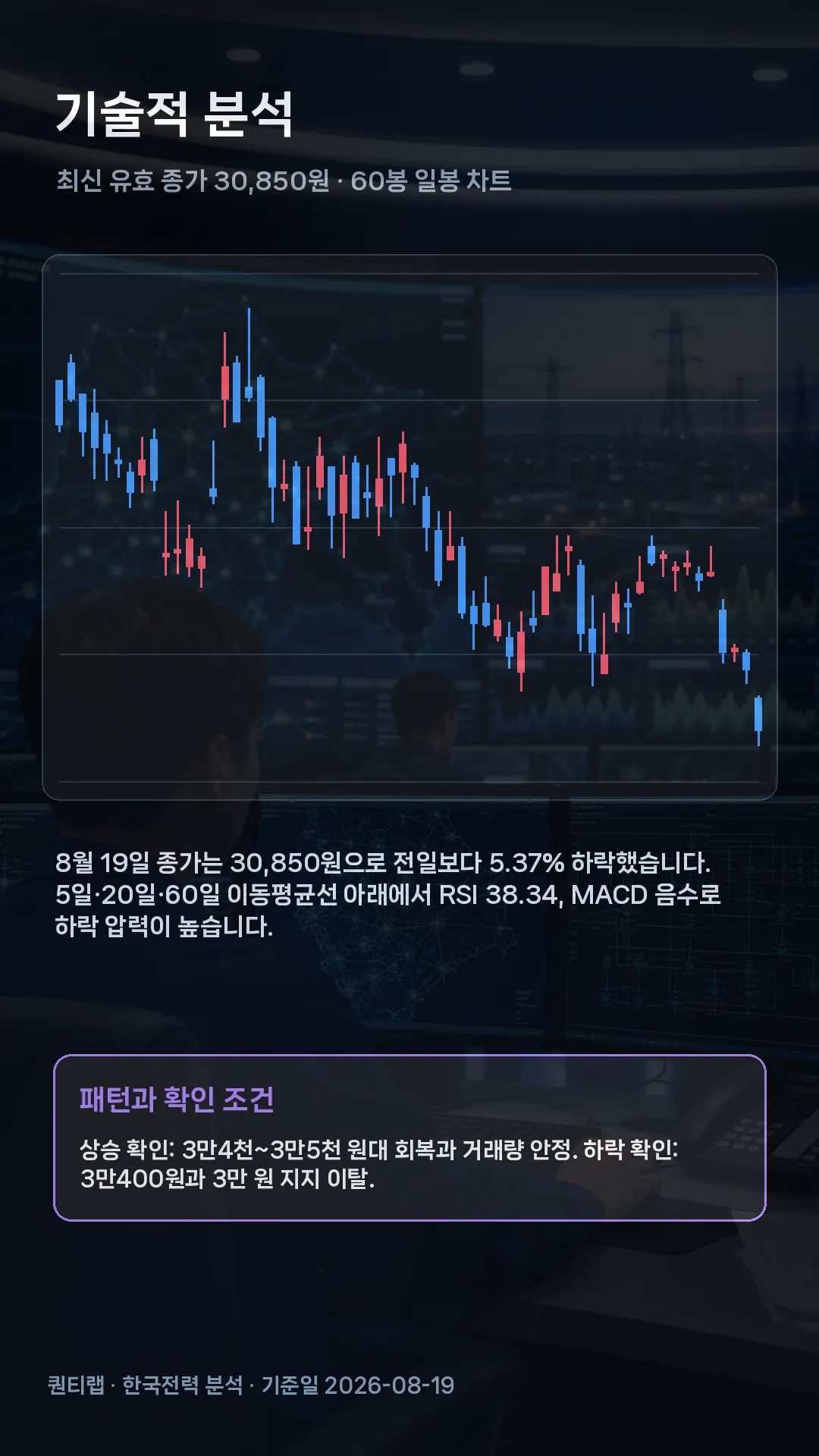 한국전력 기술적 분석 장면