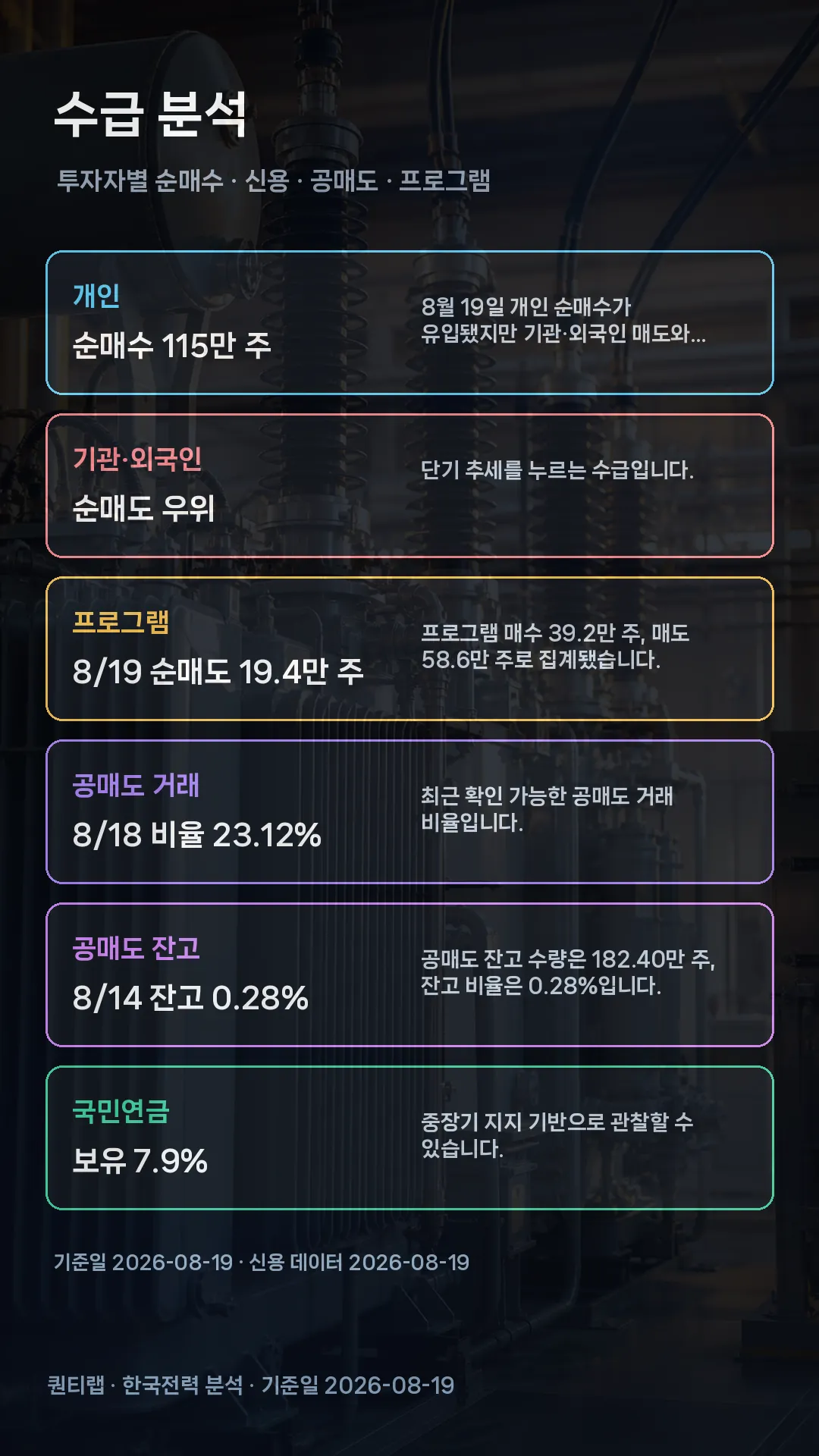 한국전력 수급 분석 장면