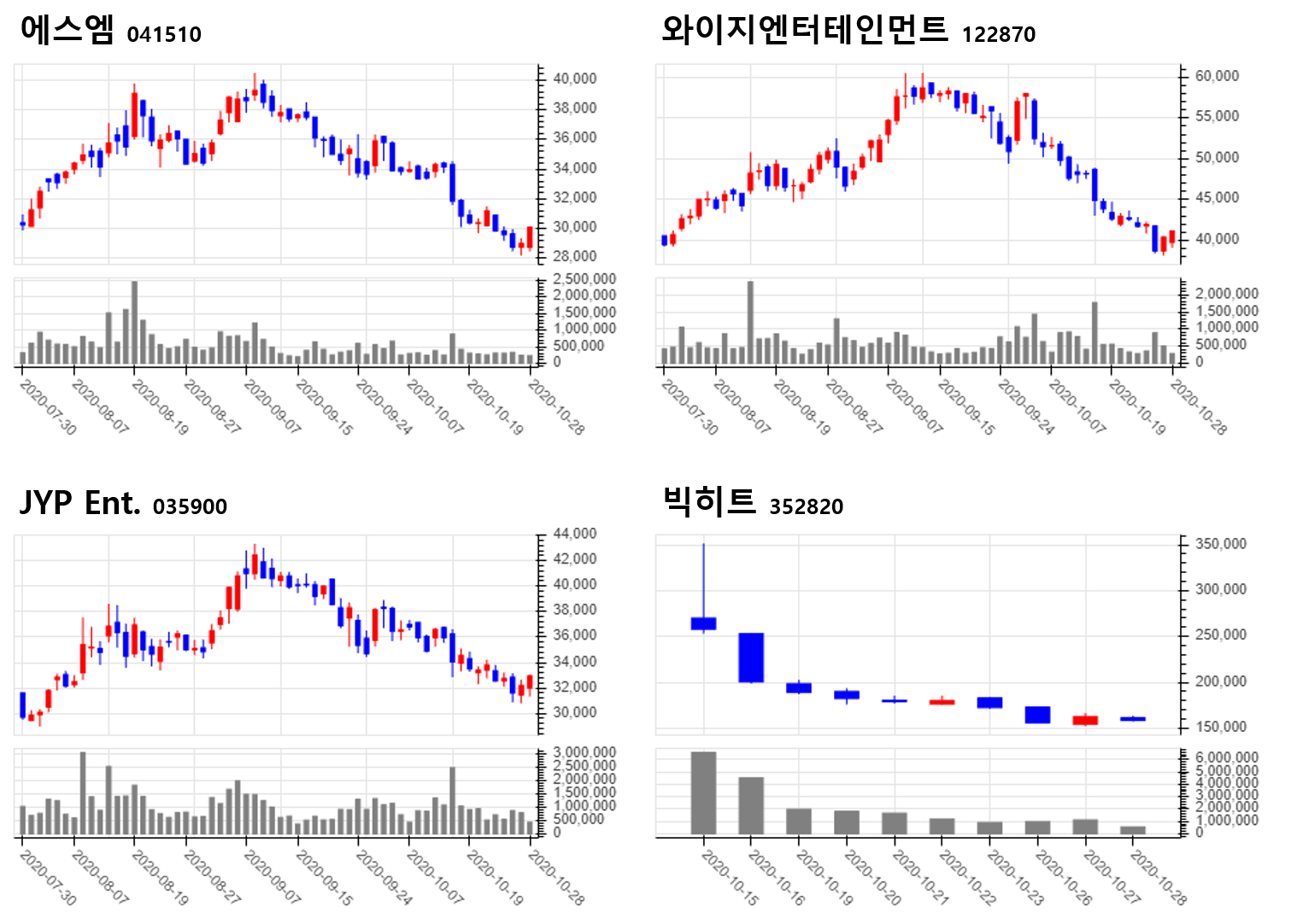퀀티랩 블로그 – Category quant